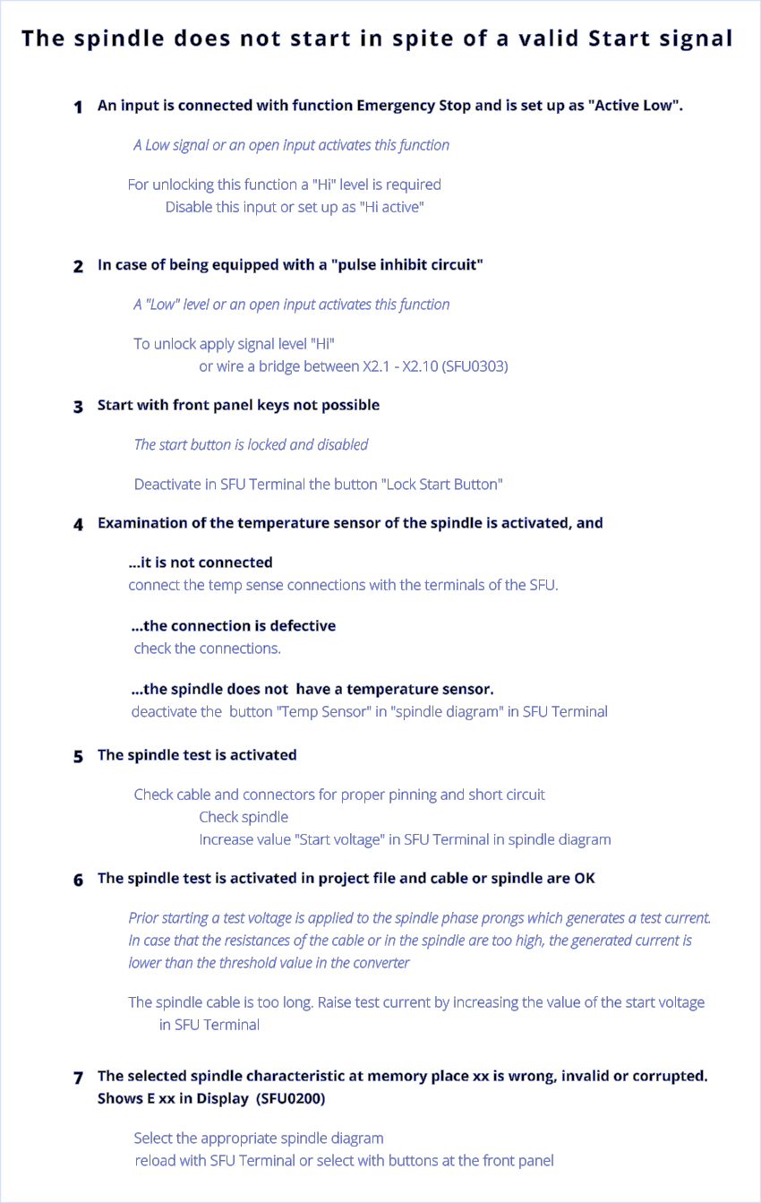 The spindle does not start in spite of a valid Start signal   1       An input is connected with function Emergency Stop and is set up as "Active Low". A Low signal or an open input activates this function For unlocking this function a "Hi" level is required 		Disable this input or set up as "Hi active"   2       In case of being equipped with a "pulse inhibit circuit"  A "Low" level or an open input activates this function To unlock apply signal level "Hi"  		or wire a bridge between X2.1 - X2.10 (SFU0303)   3       Start with front panel keys not possible  The start button is locked and disabled Deactivate in SFU Terminal the button "Lock Start Button"    4       Examination of the temperature sensor of the spindle is activated, and  …it is not connected connect the temp sense connections with the terminals of the SFU.           …the connection is defective check the connections.           …the spindle does not  have a temperature sensor. deactivate the  button "Temp Sensor" in "spindle diagram" in SFU Terminal    5       The spindle test is activated  Check cable and connectors for proper pinning and short circuit 		Check spindle  		Increase value "Start voltage" in SFU Terminal in spindle diagram   6       The spindle test is activated in project file and cable or spindle are OK Prior starting a test voltage is applied to the spindle phase prongs which generates a test current. In case that the resistances of the cable or in the spindle are too high, the generated current is lower than the threshold value in the converter  The spindle cable is too long. Raise test current by increasing the value of the start voltage in SFU Terminal   7       The selected spindle characteristic at memory place xx is wrong, invalid or corrupted. Shows E xx in Display  (SFU0200) Select the appropriate spindle diagram            reload with SFU Terminal or select with buttons at the front panel