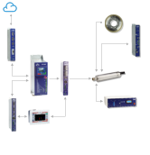 SFU Communicator SFU 0303 DressView Prozessvisualisierung Motorüberwachung  KG-T 500  Kühlgerät SNS 3 Werkzeuge Motorspindeln Feldbus Ethernet MotorView