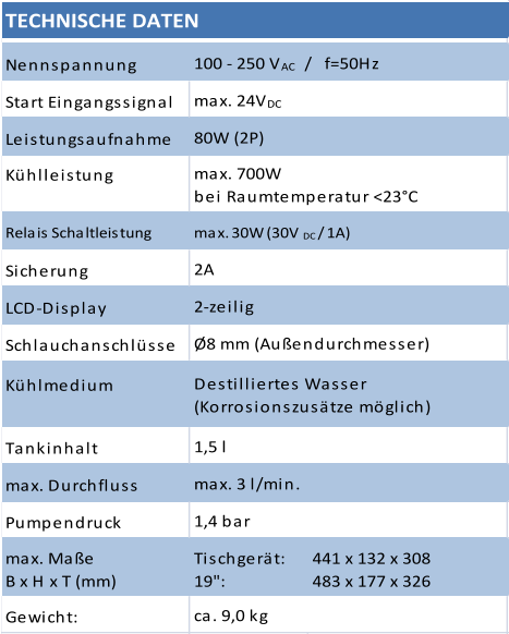 Nennspannung Start Eingangssignal              Leistungsaufnahme Kühlleistung Relais Schaltleistung Sicherung LCD-Display Schlauchanschlüsse Kühlmedium Tankinhalt max. Durchfluss Pumpendruck max. Maße  B x H x T (mm) Tischgerät: 19": 441 x 132 x 308 483 x 177 x 326 Gewicht:  TECHNISCHE DATEN 2-zeilig max. 30W (30V DC  / 1A) 100 - 250 V AC    /   f=50Hz 2A 80W (2P) max. 24V DC max. 700W  bei Raumtemperatur <23°C ca. 9,0 kg Ø8 mm (Außendurchmesser) 1,5 l 1,4 bar Destilliertes Wasser                                                                           (Korrosionszusätze möglich) max. 3 l/min.